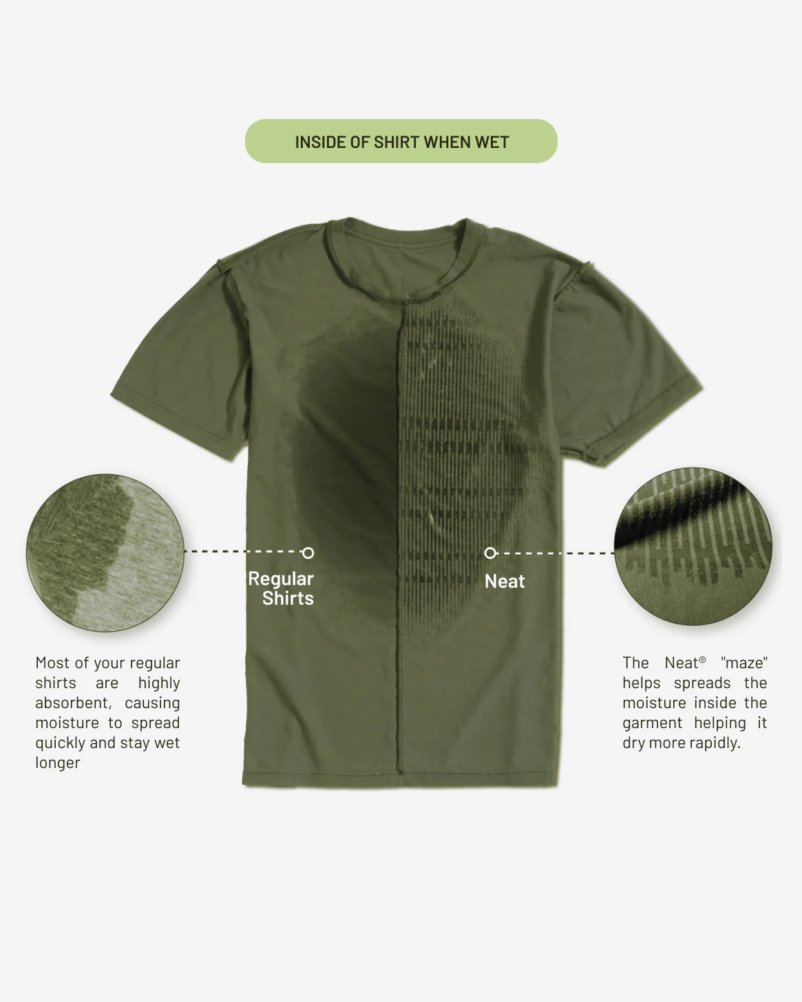 Work To Play Emergency Sweat Kit - Image 10